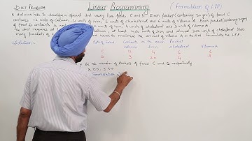 Best Free Topic l ICSE MATH XII l LINEAR PROGRAMMING l Formulization of LPP l L1350