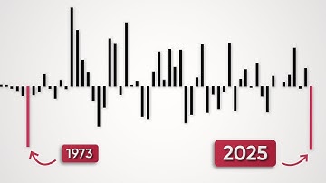 The Dollar Hasn’t Done This Since 1973…