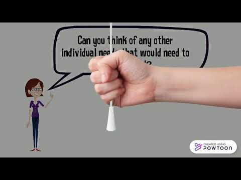 Principles of Training (WJEC)