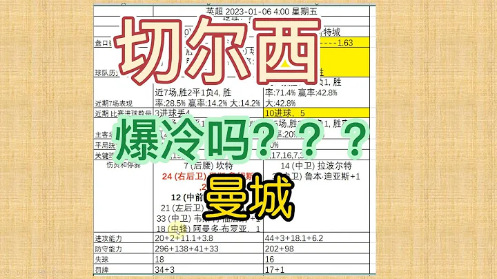 英超，切尔西VS曼城，有爆了吗？ - 天天要闻