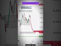 BankNifty Live Trade Result | 2 Feb 2026 | #banknifty #bankniftylive #bankniftylivetrade #livetrade