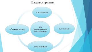 Лекция 6 Каратаева Т О  Восприятие