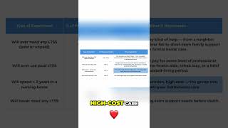 The Truth Behind the “70% Need Long-Term Care” Stat — It’s Misleading