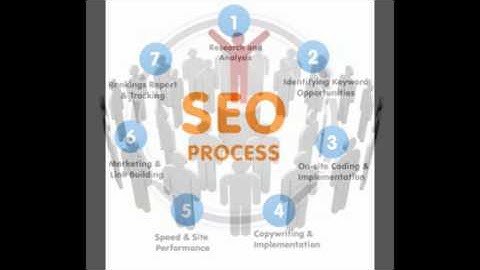 Backlink Building: How to Use Blog Commenting to Get Quality Backlinks