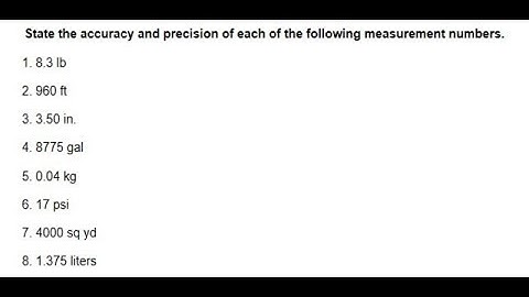Accuracy & Precision  Technical Algebra