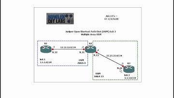 Juniper Open Shortest Path First OSPF Lab 2 Multi Area