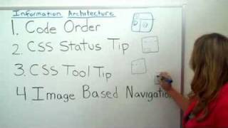 Introduction to Information Architecture Optimization for SEO converted2