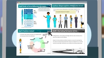 ISMP Foundations in Medication Safety