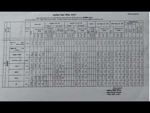 3rd Grade Teacher 2013 BARMER cut off indian gk quiz