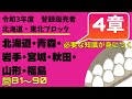 登録販売者試験　令和３年度【北海道・東北ブロック　4章】問81〜問90　過去問解説　北海道、青森、岩手、宮城、秋田、山形、福島　共通問題