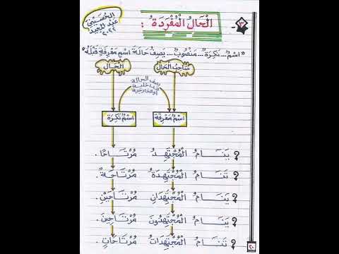 الحال المفرد القواعد النحوية