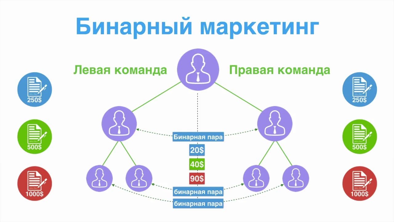 Бинарная система