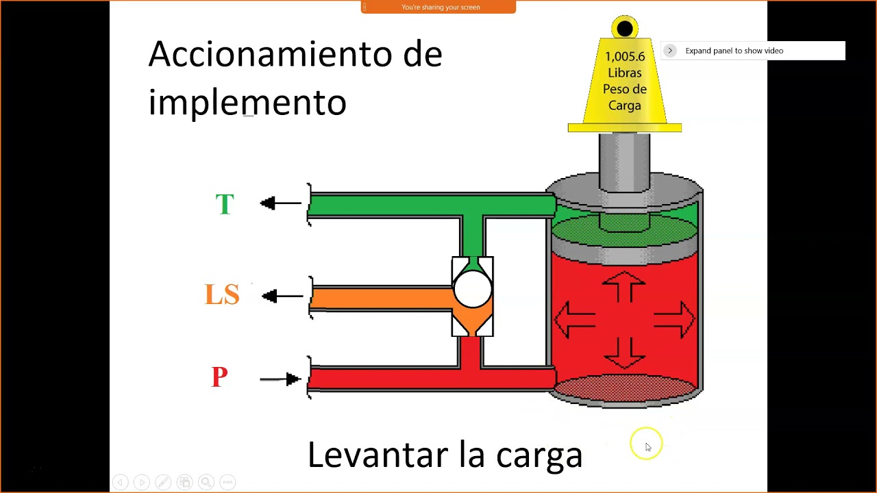 Inicio de señal de carga, Load Sensing, LS - YouTube