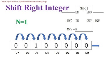 PLC Shift Right Integer || Shift Right Instruction in Simatic Manager || Shift Right Inst. in PLC