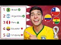 South America World Cup Qualifiers FINAL PREDICTION