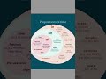 Prepositions of Time In English |English Learning Practice