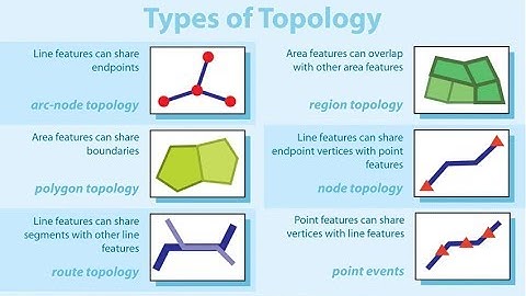 Remove polygon topology error in arcmap.