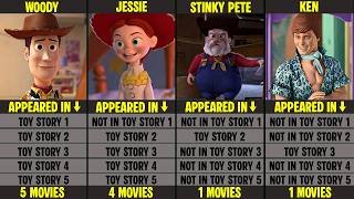 Toy Story Characters Appearances in All Movies (1–5) Complete Breakdown