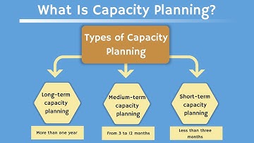 What Is Capacity Planning | Example | Types | Best Practices | Learn in 7 Mins