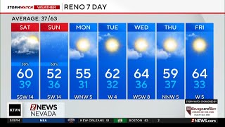 Evening weather forecast for April 10