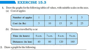 Chapter 15 Introduction to Graphs || Exercise 15.3 & Basic || Class 8 Maths RBSE CBSE NCERT