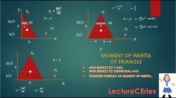 MOMENT OF INERTIA OF TRIANGLE l LectureCEries (Theory of Structure Formula Derivation Part 3-2)