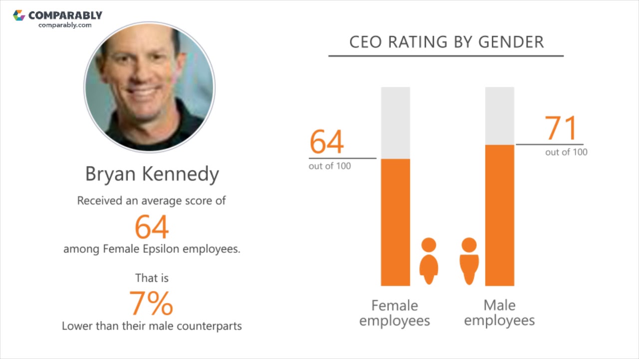 Epsilon's CEO and Office Environment - Q1 2019