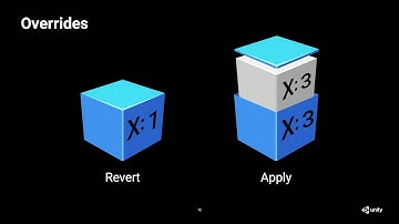 Introducing the new prefab workflow - Unity at GDC 2019
