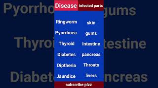 Disease infected parts jane in English medicine information viral