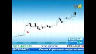 Модели продолжения тенденции. Трейдинг для начинающих. Модели продолжения тенденции. Трейдинг для начинающих.