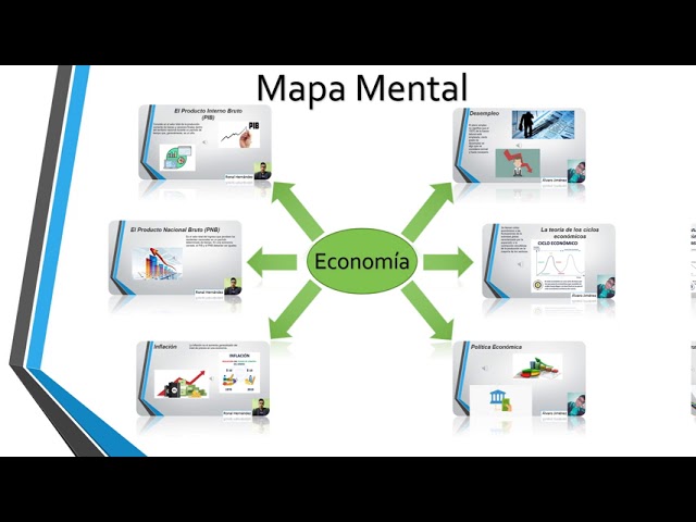 Mapa Mental de Economia - thptnganamst.edu.vn