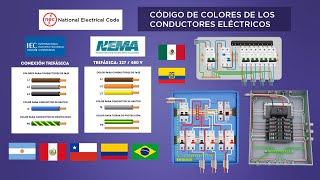 COLORES DE LOS CABLES EN UNA INSTALACIÓN ELÉCTRICA  ARG , PER, CHILE, MEXICO, COLOMBIA, ECUADOR by TecNey PE 31,733 views 1 year ago 9 minutes, 55 seconds