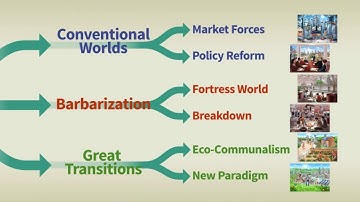 Great Transition Ideas