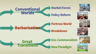 Great Transition Ideas