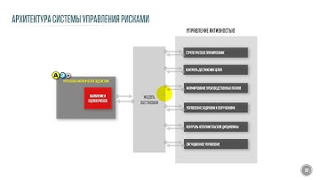 СППР Коллективный интеллект. Архитектура системы управления рисками