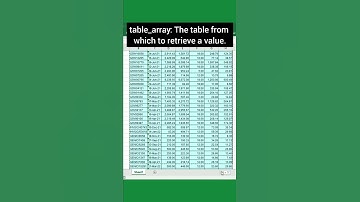 How to use Vlookup function || Excel #shorts #youtubeshorts #tipsandtricks #tutorial #trending