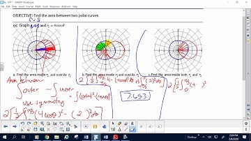 bc 129 POLAR AREA BETWEEN  CURVES