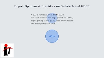 How to Delete a Subscriber from a Substack List – Remove & GDPR Compliance