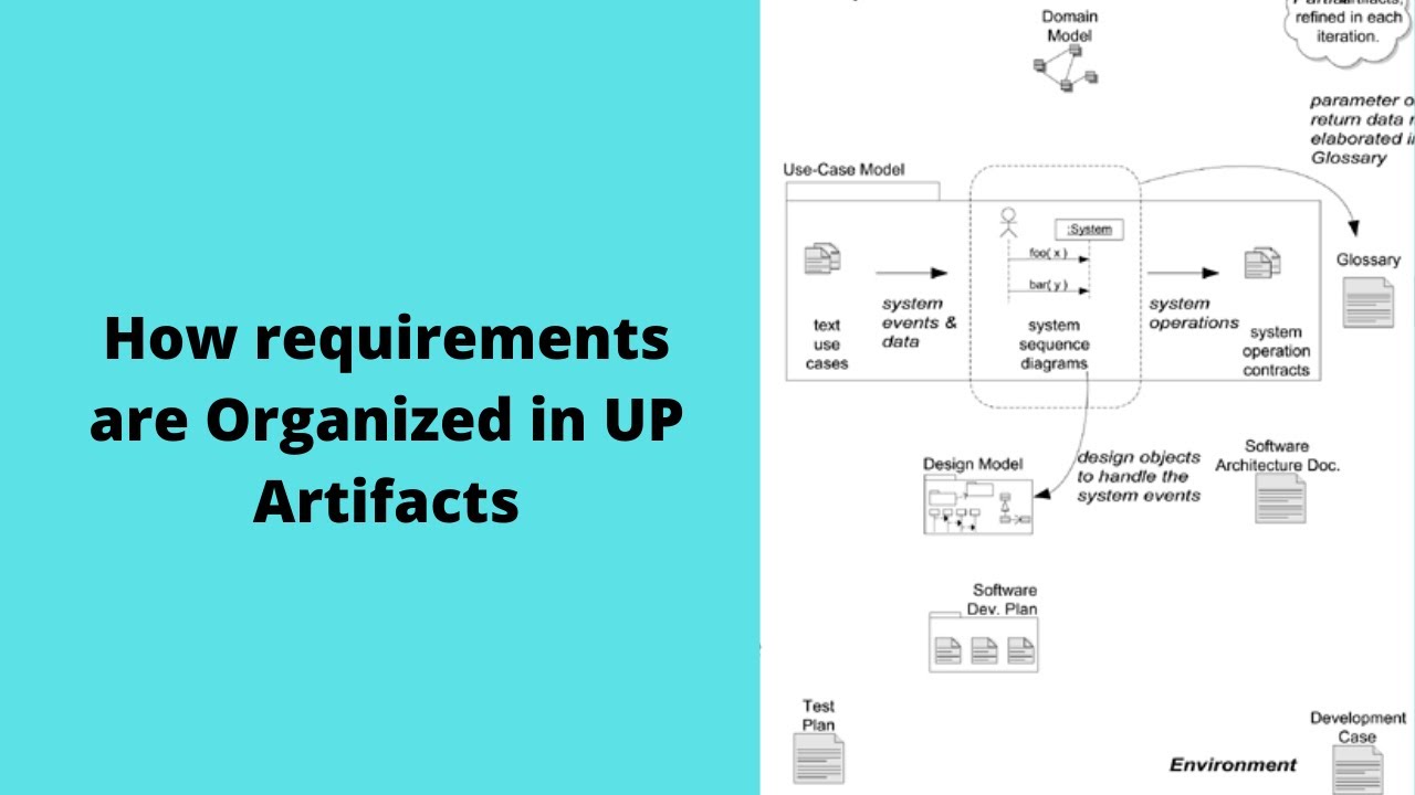 How Requirements Organized in UP Artifacts Complete Urdu Tutorial YouTube