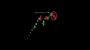 Three black crows candlestick pattern entry and exit | All candlestick and chart patterns | #shorts