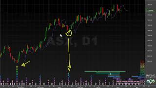 Still Bullish - Hurst Cycles Market Update - 8 April 2024