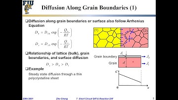EMA5001 L07-01 Grain boundary diffusion