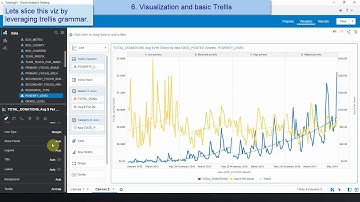 OAC Workshop : Simple Visual analysis of data with DV