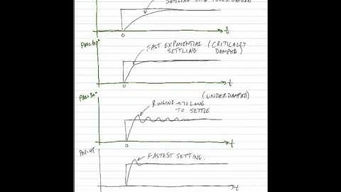 ECE 3110 - Lecture 16 - Part 1 - Op amp Compensation - Narrowbanding