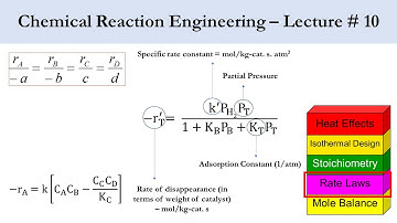 Chemical Reaction Engineering - Lecture # 10: Elementary & Non-Elementary Rate Law