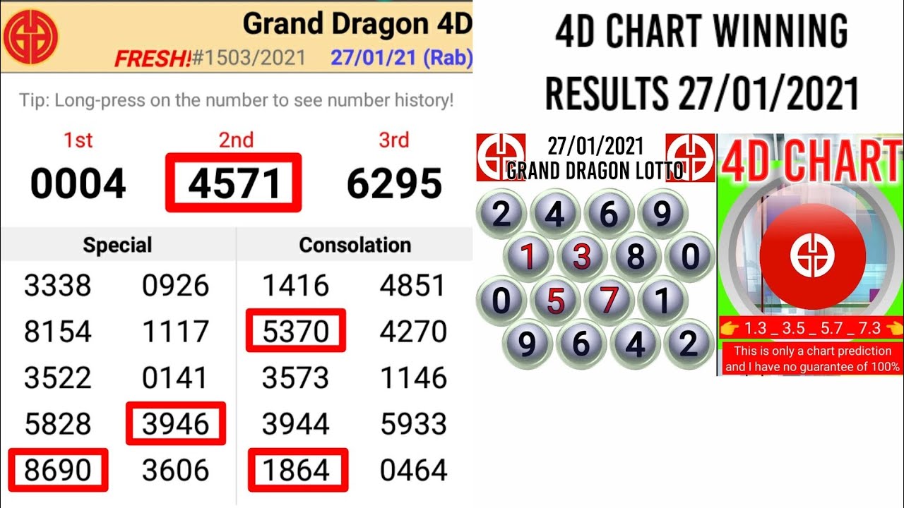 Grand Dragon Lotto 4d Chart 28 01 2021 Youtube Grand Dragon Lotto 4d Chart 28 01 2021 Youtube
