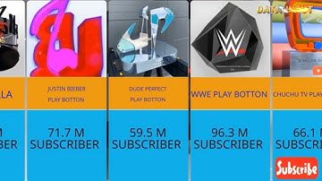All YouTube Play Buttons  ✅2025|| Comparison