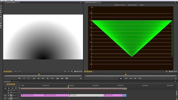 How to Read a Waveform Monitor for Color Correction