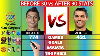 Cristiano Ronaldo BEFORE & AFTER 30 stats comparison - Factual Animation