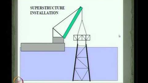 Mod-02 Lec-03 Construction techniques